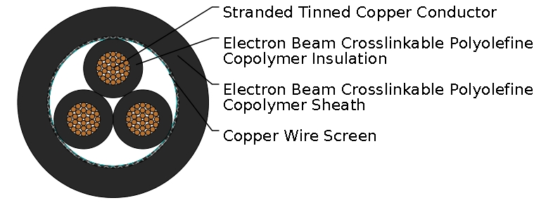 FRA 145/S EMC Screened Multicore